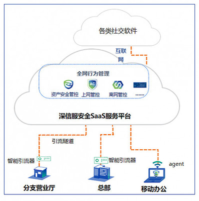 深信服AC連續(xù)12年領跑IDC安全內(nèi)容管理市場，全面擁抱SASE開啟軟件定義安全新篇章