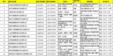 國(guó)家旅游局批準(zhǔn)67家旅行社經(jīng)營(yíng)出境游業(yè)務(wù)，旅游業(yè)迎來(lái)新發(fā)展機(jī)遇