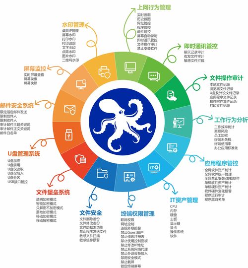 公司文件加密軟件有監(jiān)視功能嗎？一篇文章為你揭開鮮為人知的內幕